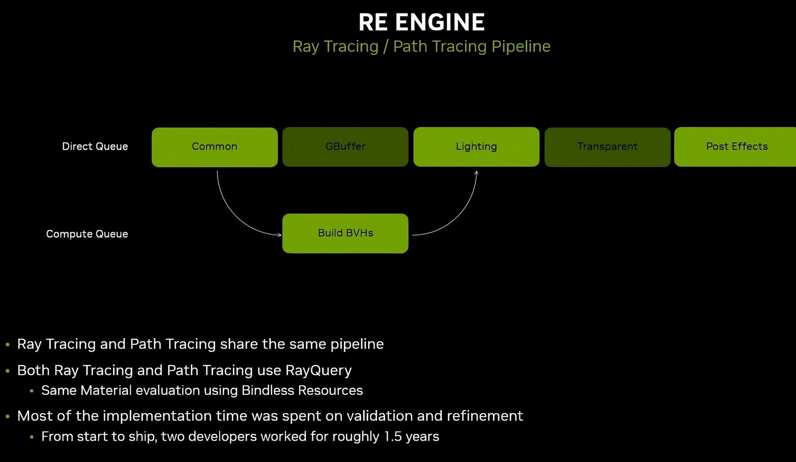 Resident Evil Requiem dùng path tracing nhưng chỉ chạy được trên card đồ họa NVIDIA- Ảnh 2.