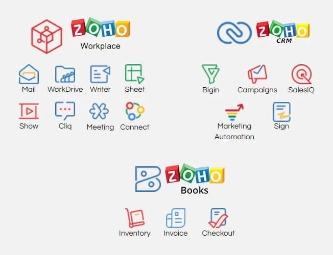 zoho-picture-1776385122063-17763851224811185604586 Chấn động: 100 triệu người dùng đồng loạt rời bỏ Google Workspace, tiết kiệm 70% chi phí nhờ một phần mềm "vô danh" - Ảnh 2.