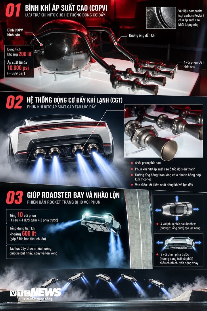 Bí mật công nghệ hàng không vũ trụ trong siêu xe bay của Tesla- Ảnh 6. Bí mật công nghệ hàng không vũ trụ trong siêu xe bay của Tesla- Ảnh 6.